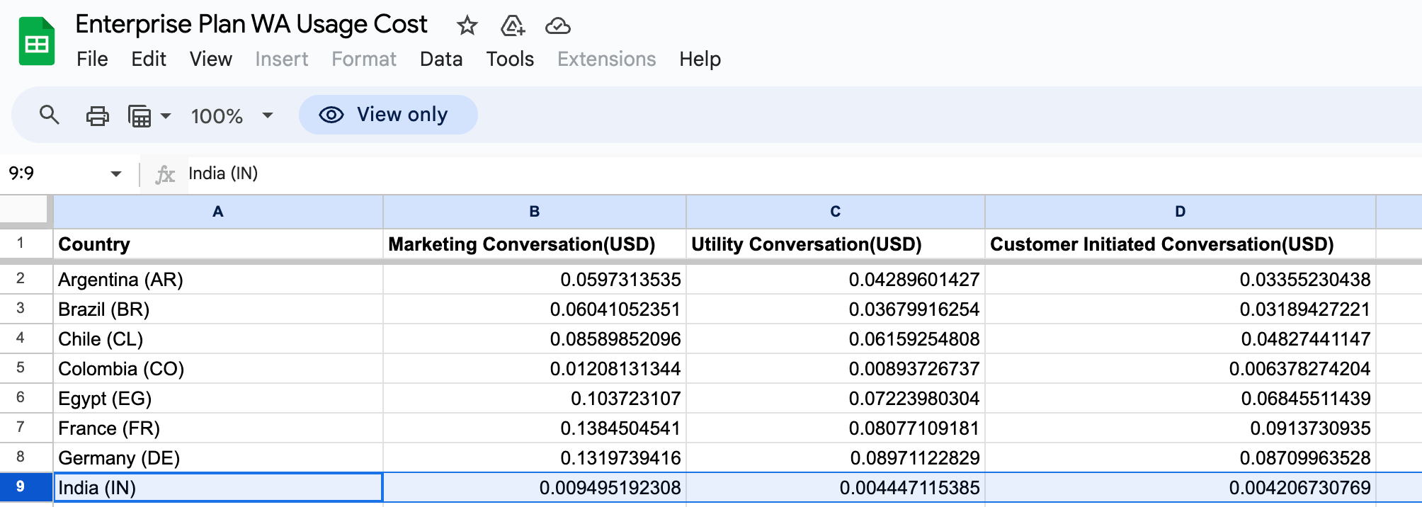 Bitespeed Enterprise Plan WhatsApp Conversation Message Pricing for India in USD Screenshot