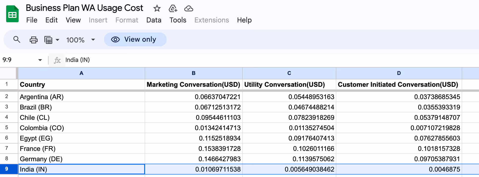 Bitespeed Business Plan WhatsApp Conversation Message Pricing for India in USD Screenshot