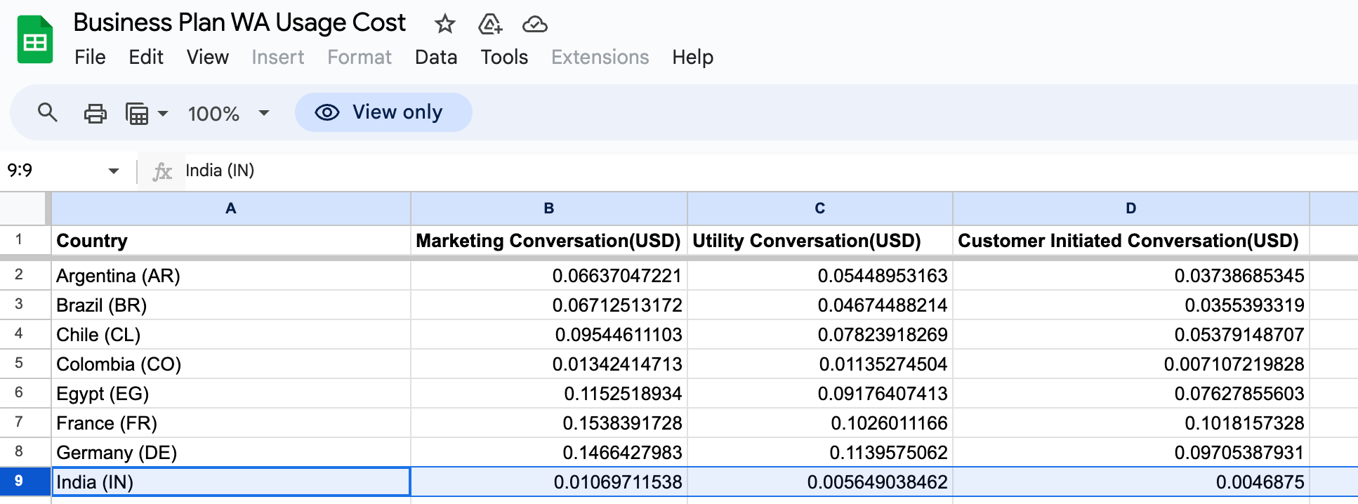 Bitespeed Business Plan WhatsApp Conversation Message Pricing for India in USD Screenshot