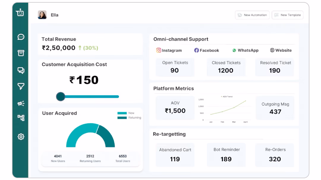 BusinessOnBot Dashboard