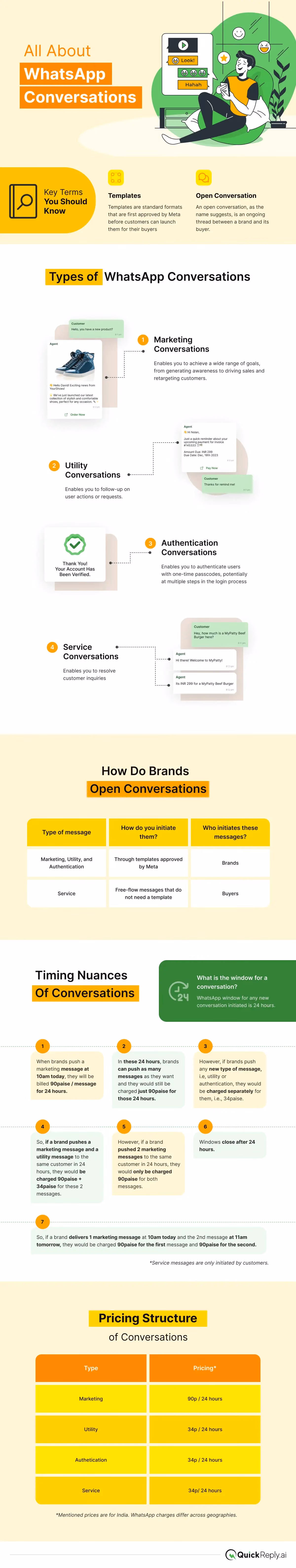 WhatsApp Conversations and it's categories Infographic