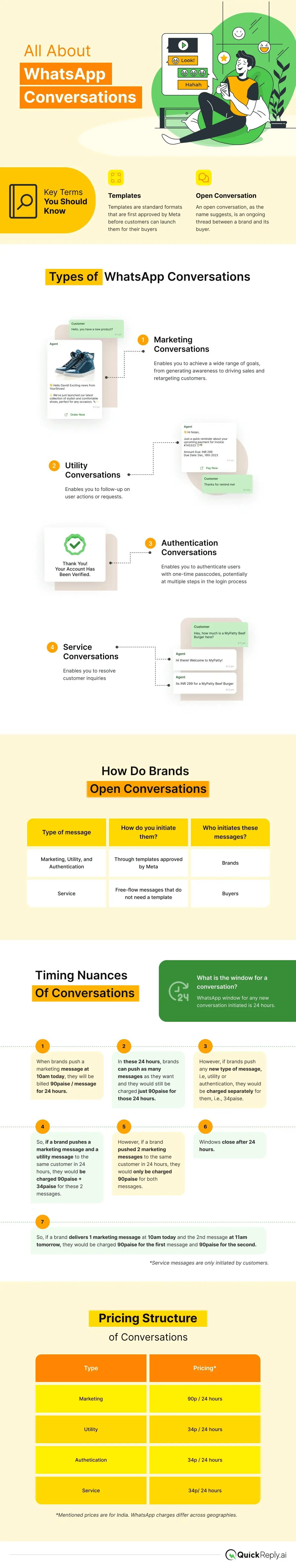 WhatsApp Conversations and it's categories Infographic