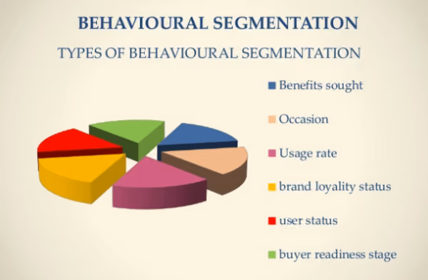 Behavioral Segmentation