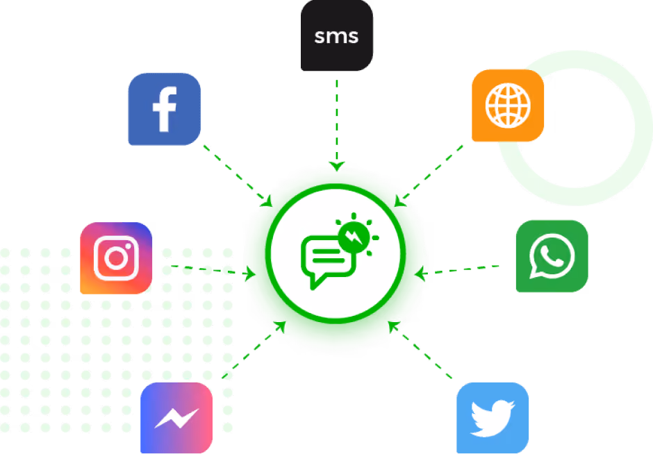 Centralize All Your Support Tickets In One Place