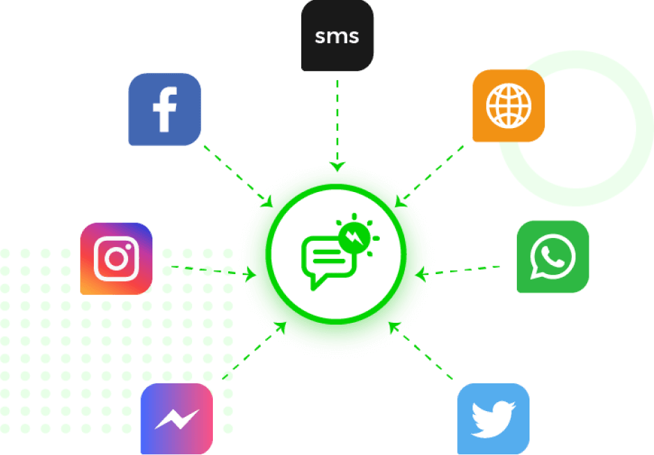 Centralize All Your Support Tickets In One Place