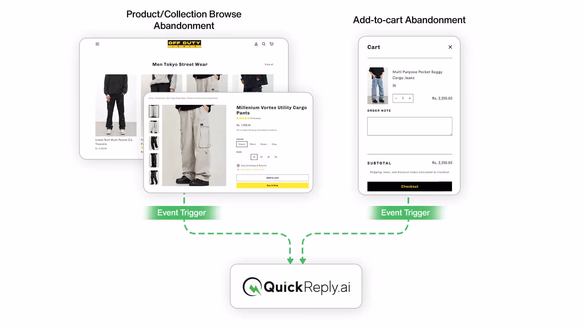 Product Browsing and Abandonment Cart Recovery