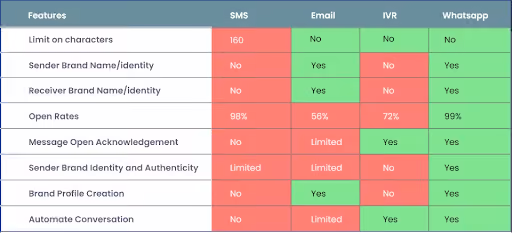 Features of WhatsApp Marketing App
