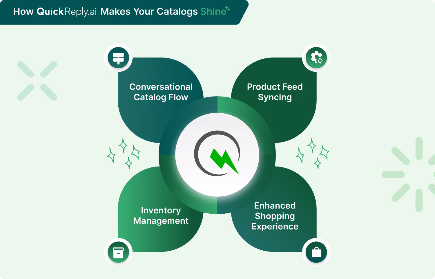 WhatsApp Catalog