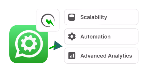 WhatsApp API