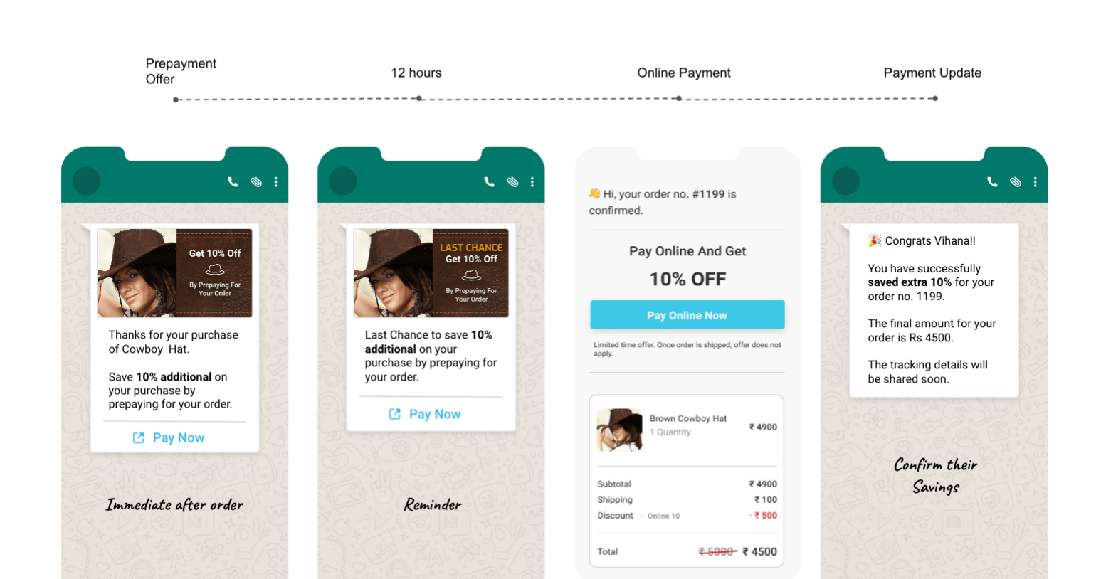 Convert COD to Prepaid Orders