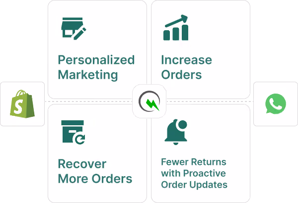 Why WhatsApp matters for your Shopify store