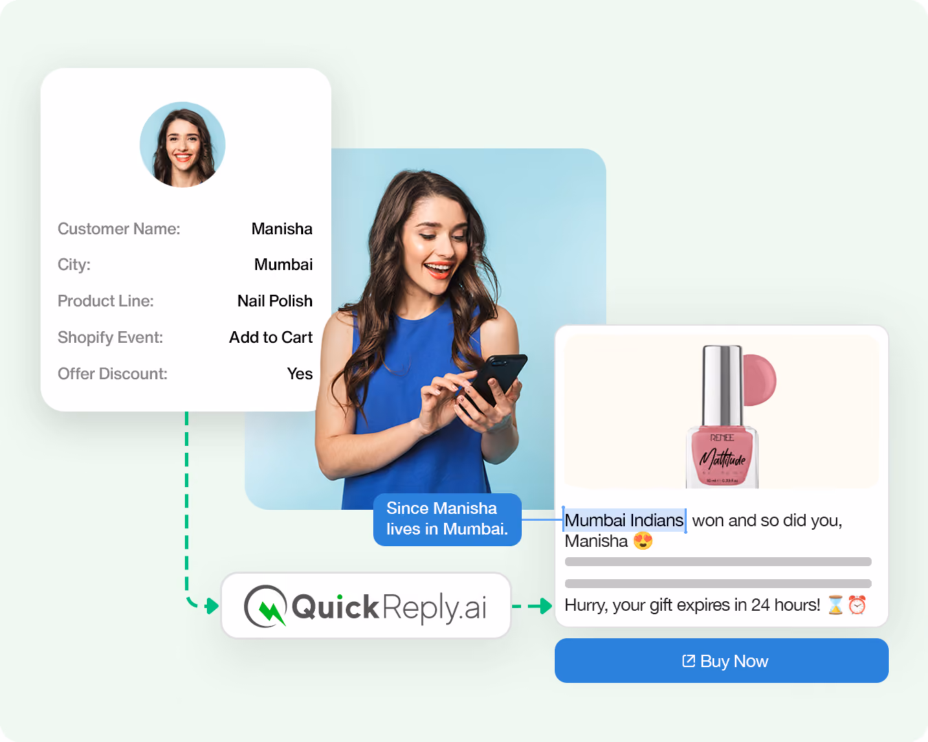 Segment customers based on purchase history, location, browsing behavior and more
