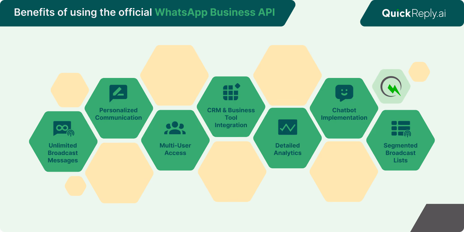 Benefits of using the official Business API