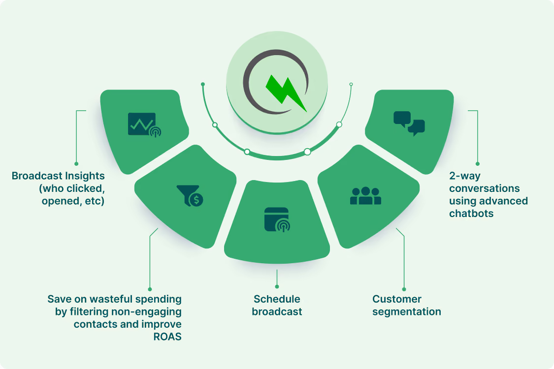 Benefits of WhatsApp Business API