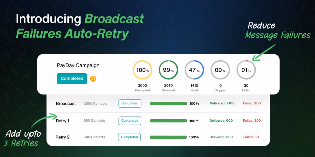 WhatsApp Broadcast Features Auto-Retry