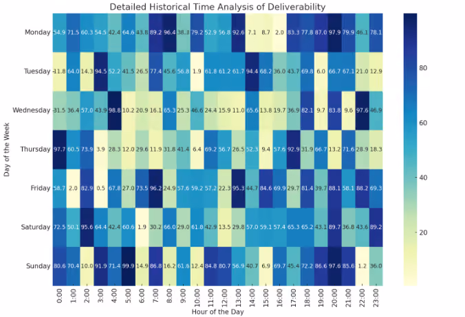 Heatmap of WhatsApp Retry