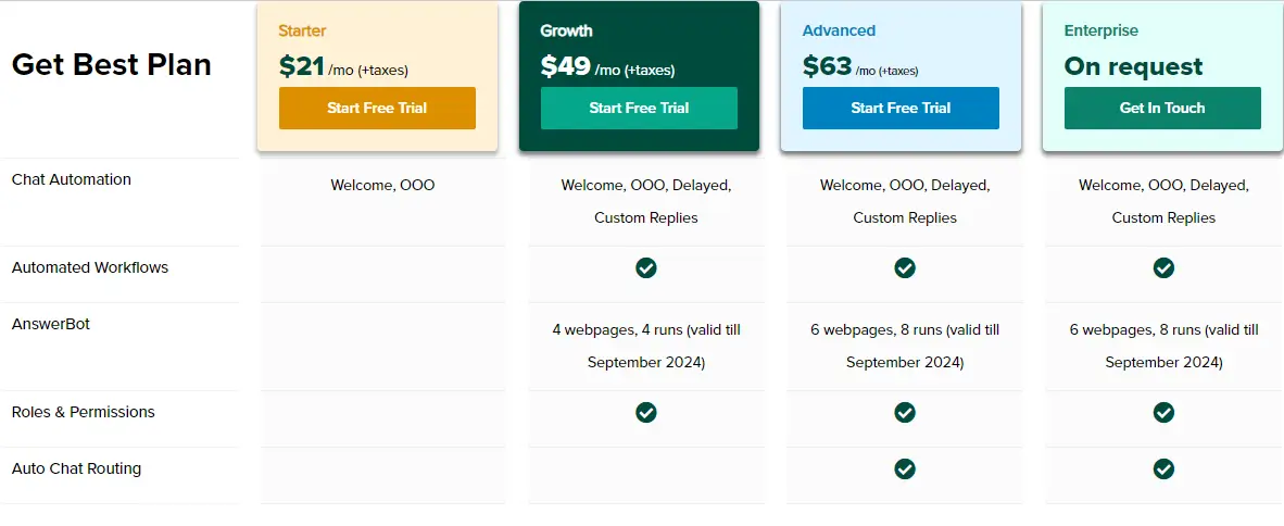 Interakt Pricing Plan