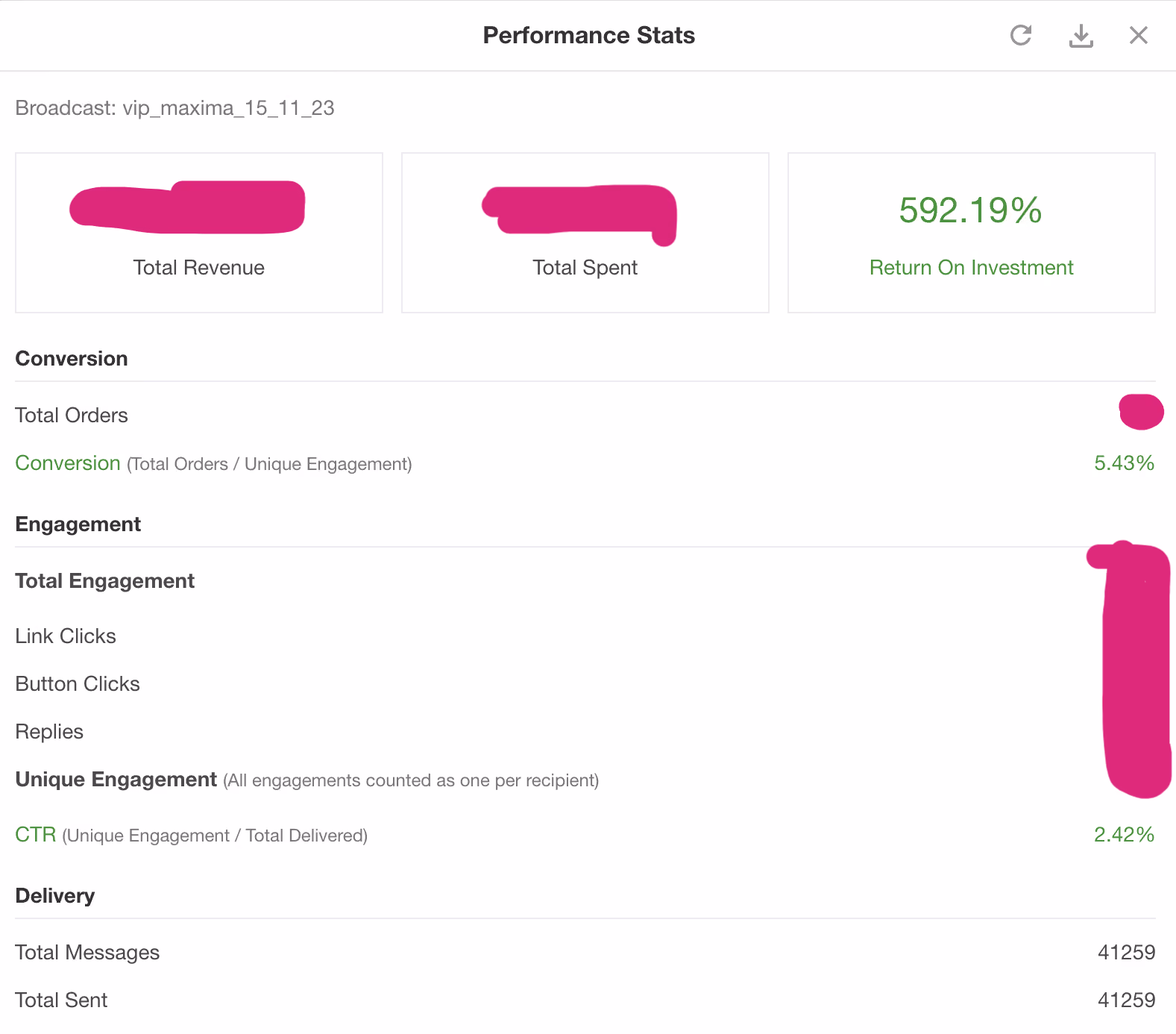 Amama Jewellery Broadcast Campaign Dashboard 592% ROI