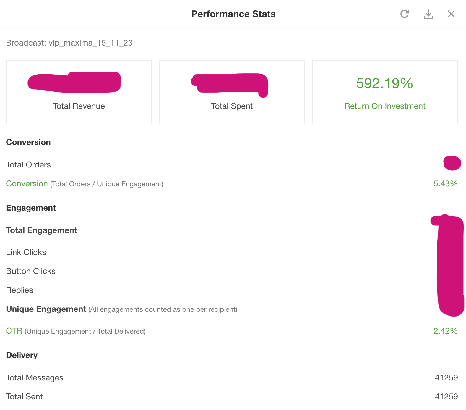 Amama Jewellery Broadcast Campaign Dashboard 592% ROI