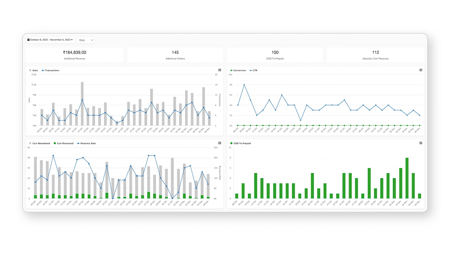 QuickReply.ai's analytics dashboard