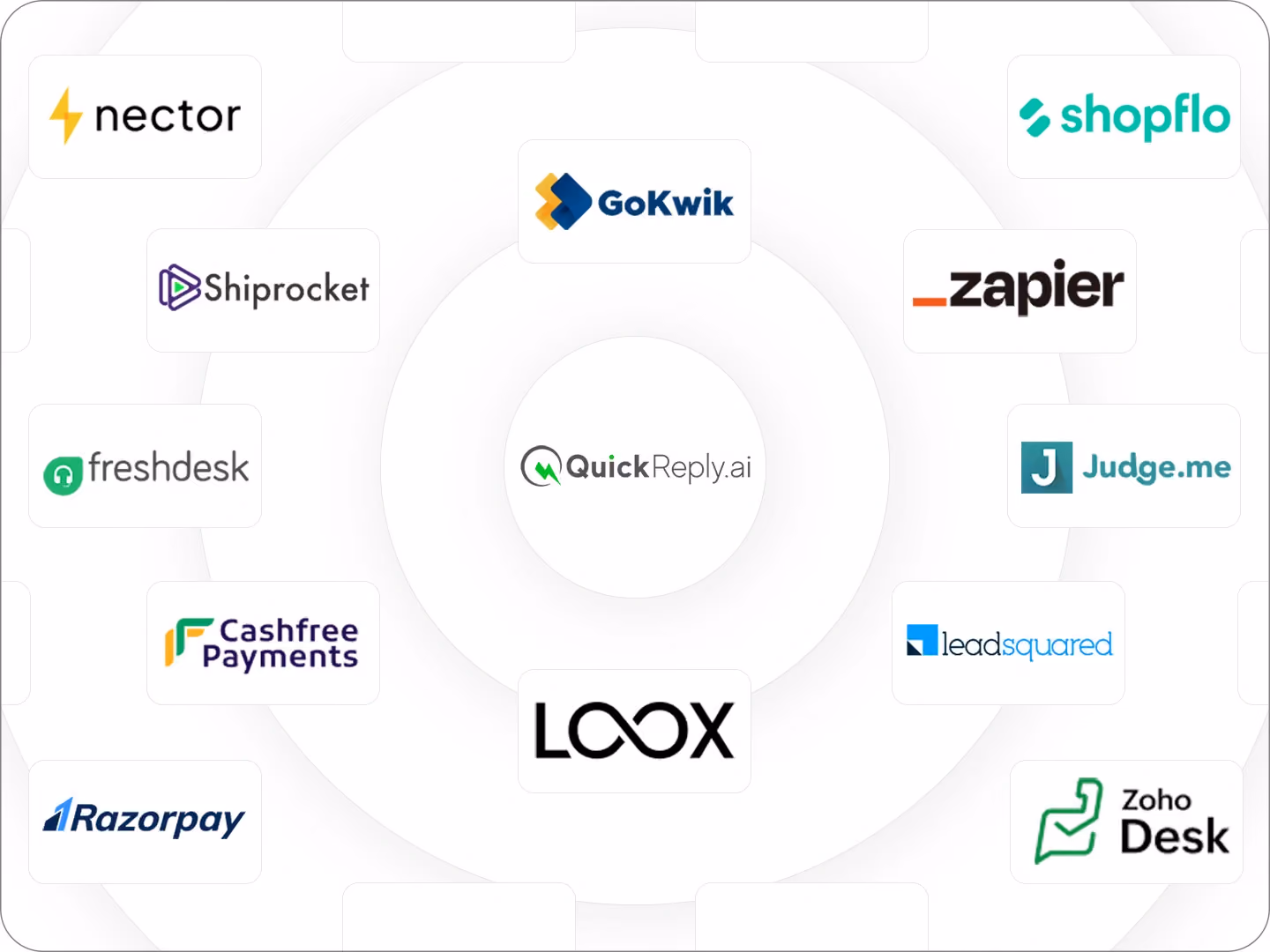 QuickReply.ai integrations