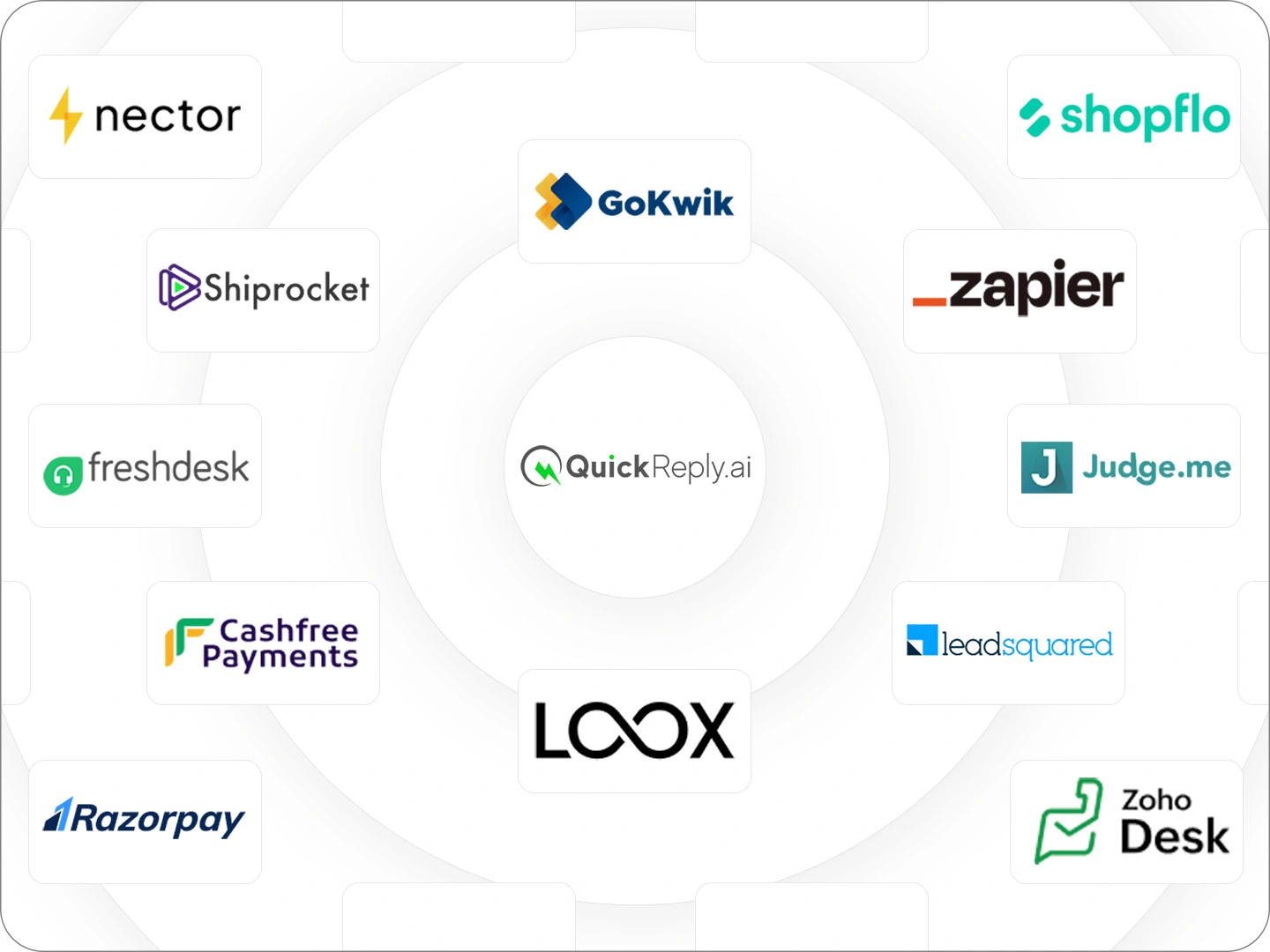QuickReply.ai's integrations