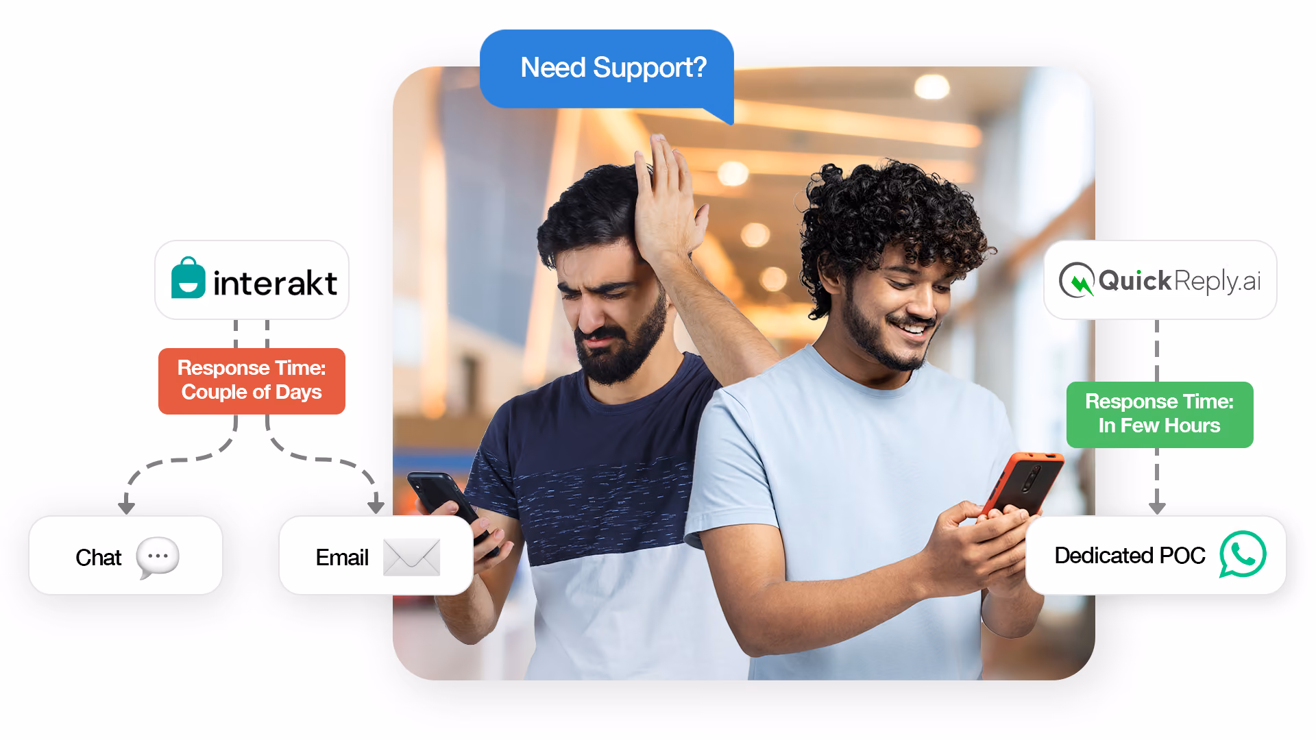 Interakt Vs. QuickReply support