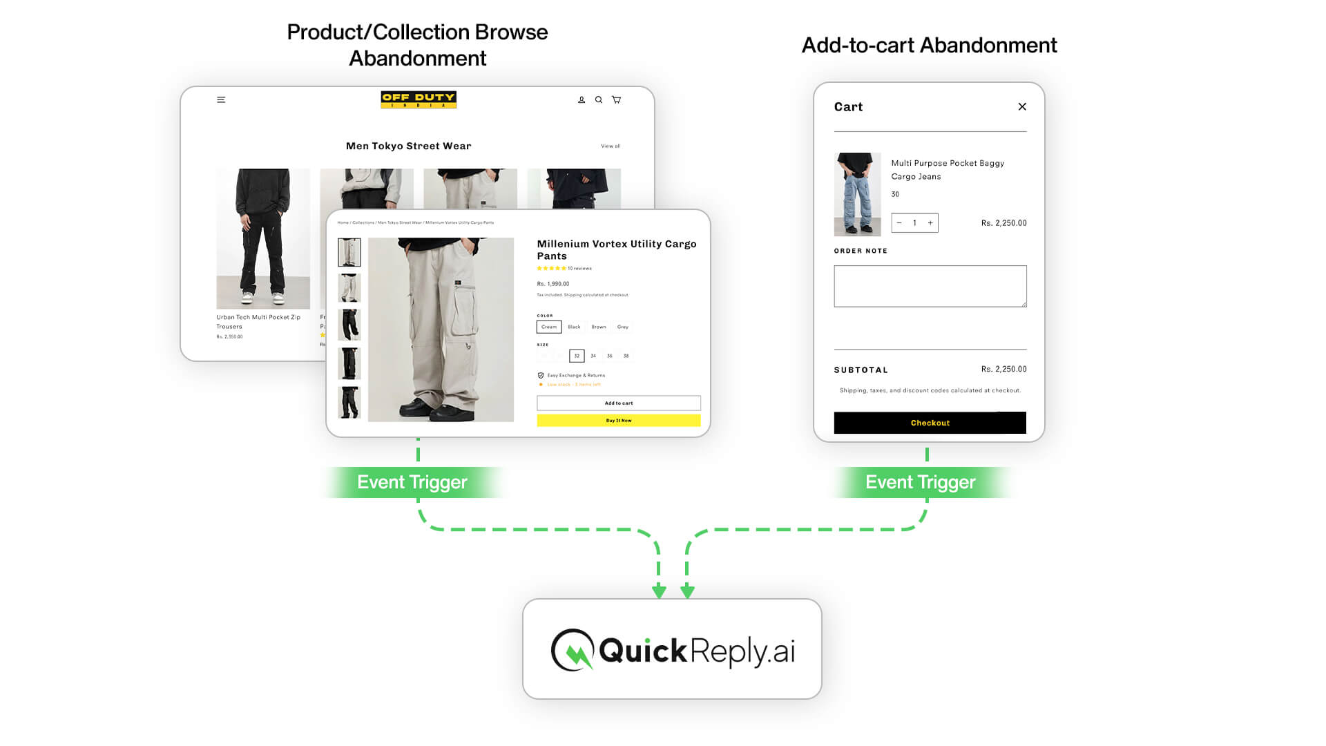 Two Event Streams - Product & Collection Browsing + Add-to-Cart Abandonment Events