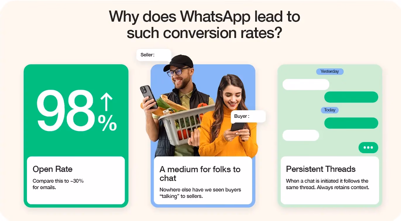 Why you should use WhatsApp for re-marketing in 2024