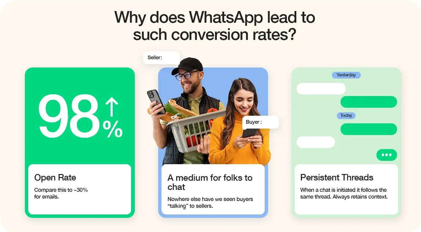 Why you should use WhatsApp for re-marketing in 2024