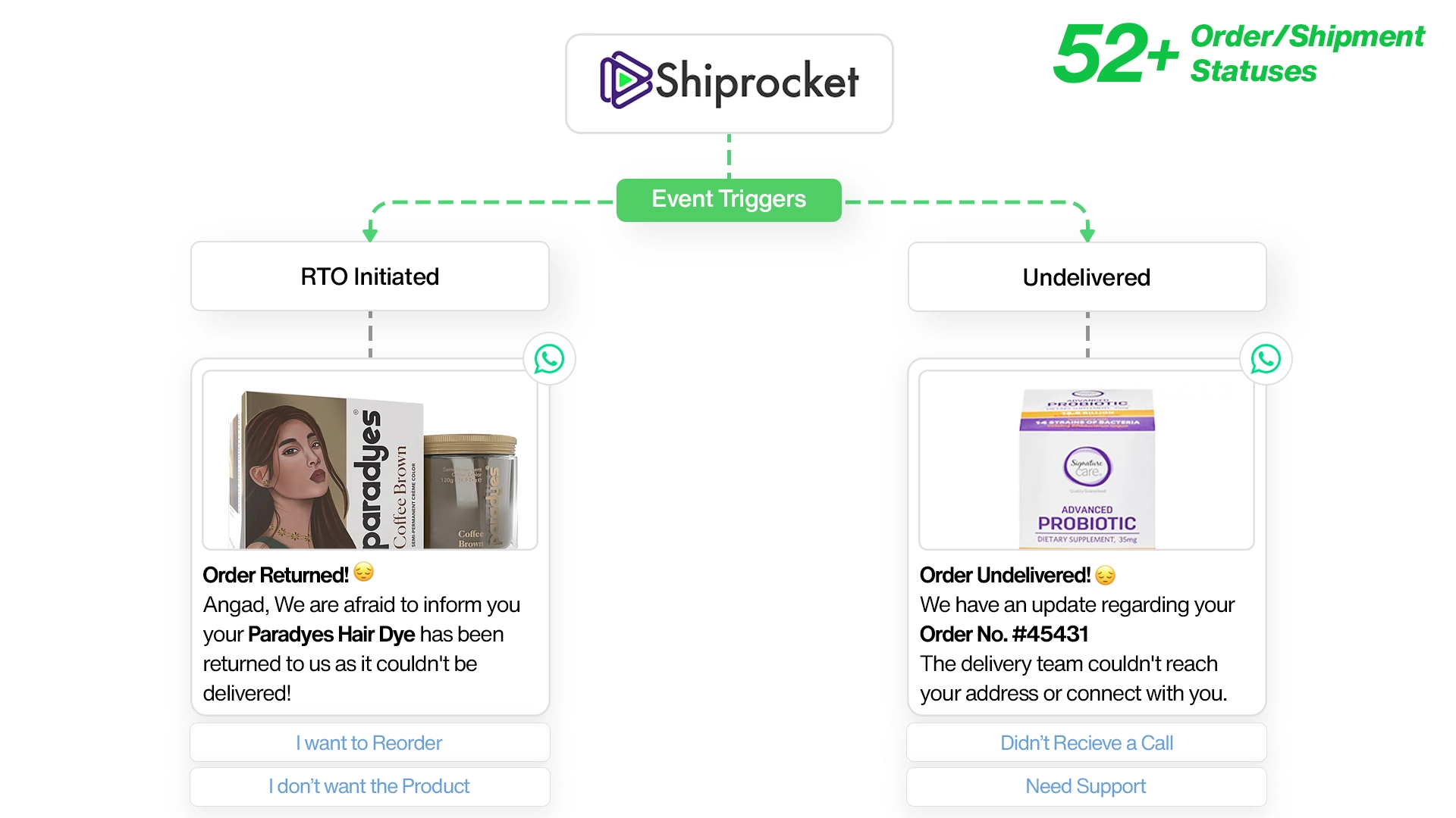 Shiprocket Events and QuickReply Integration WhatsApp Flows Example