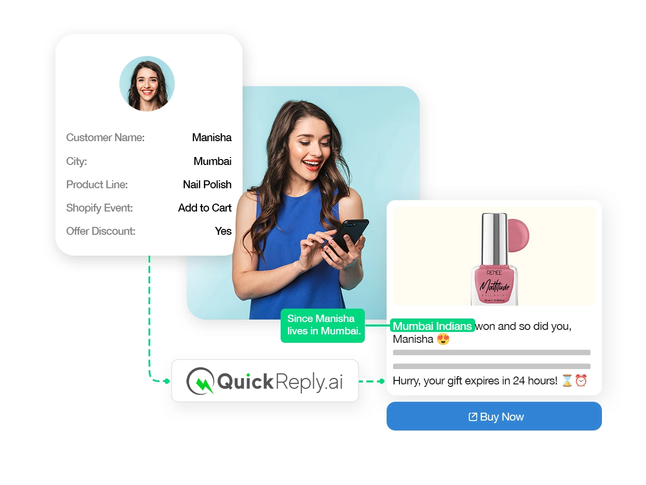 Advanced Personalization