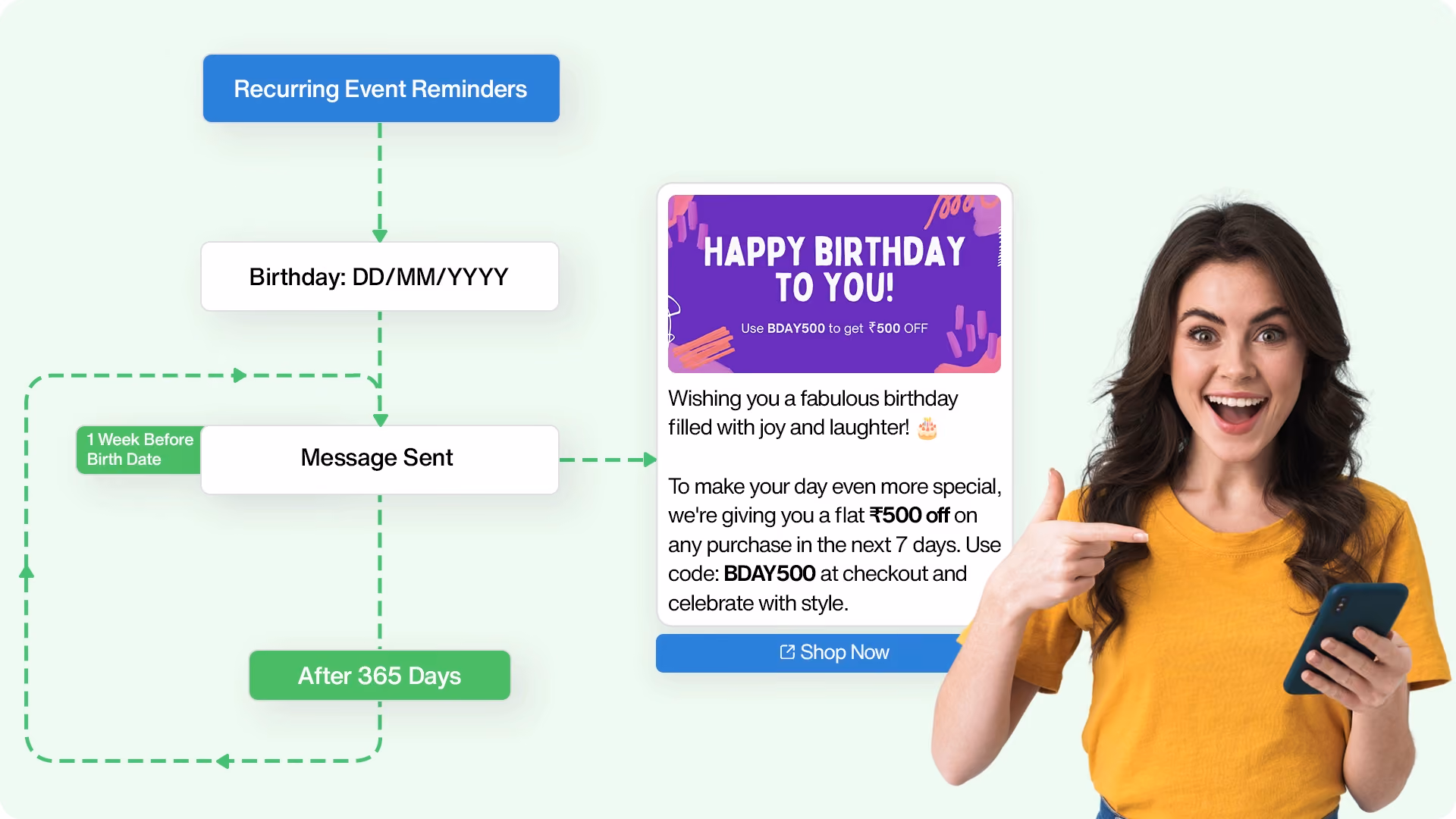 Recurring Events WhatsApp Flow's- Birthday Reminders Example