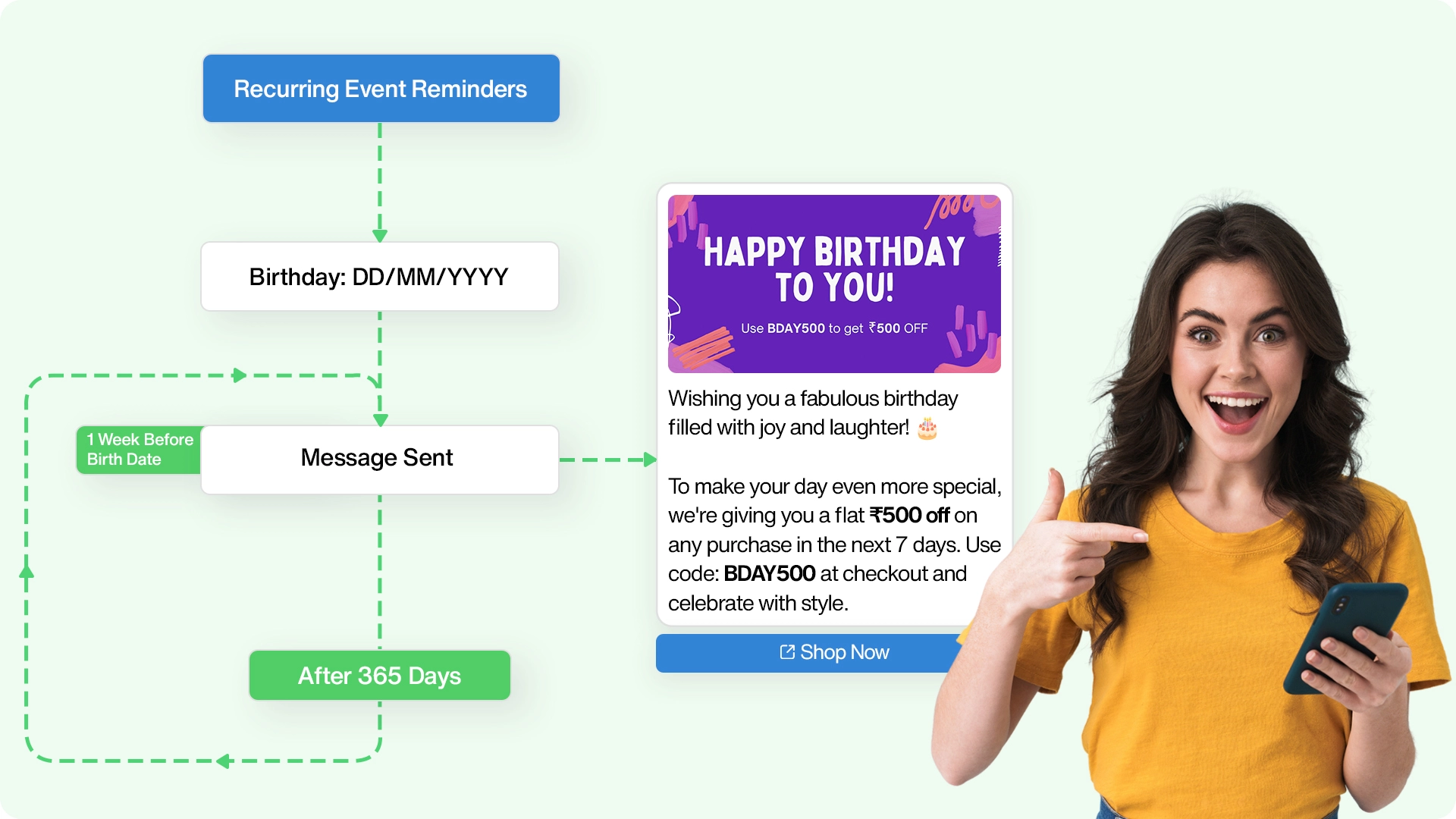 Recurring Events WhatsApp Flow's- Birthday Reminders Example