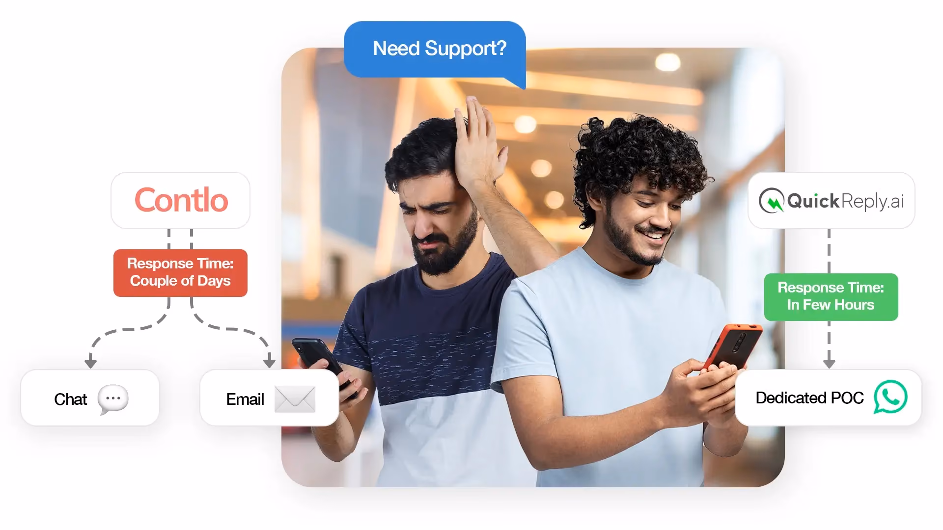 Prompt Support