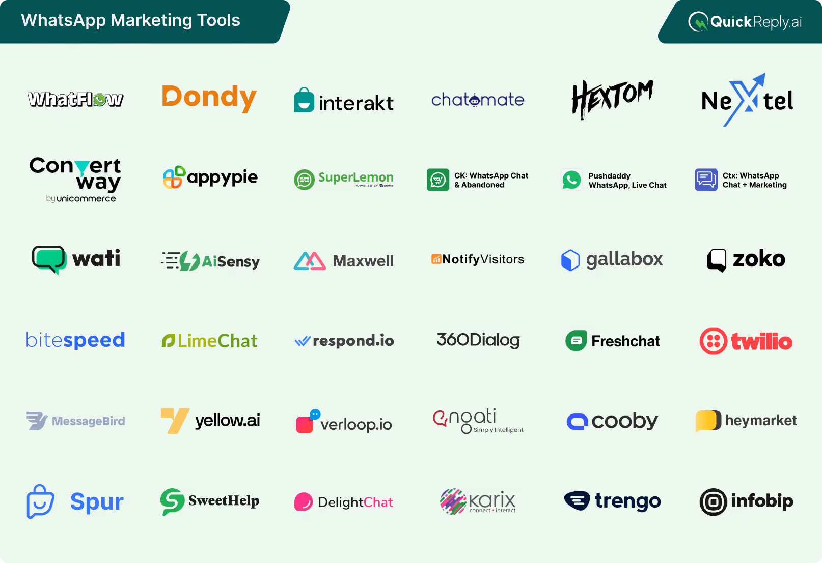 Leading WhatsApp marketing tool logos featured in this guide—QuickReply.ai, Wati, Interakt, AiSensy, and more.