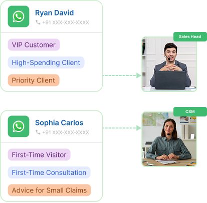 Flowchart showing chat assignment based on keyword or tags in WhatsApp CRM