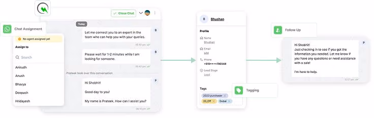 Diagram showing how WhatsApp messages are assigned, tagged, and followed up by team members