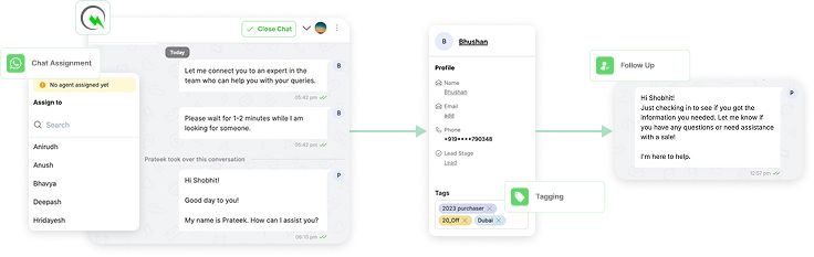 Diagram showing how WhatsApp messages are assigned, tagged, and followed up by team members