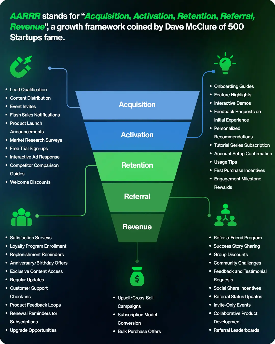 Whatsapp Automation Important Use Cases