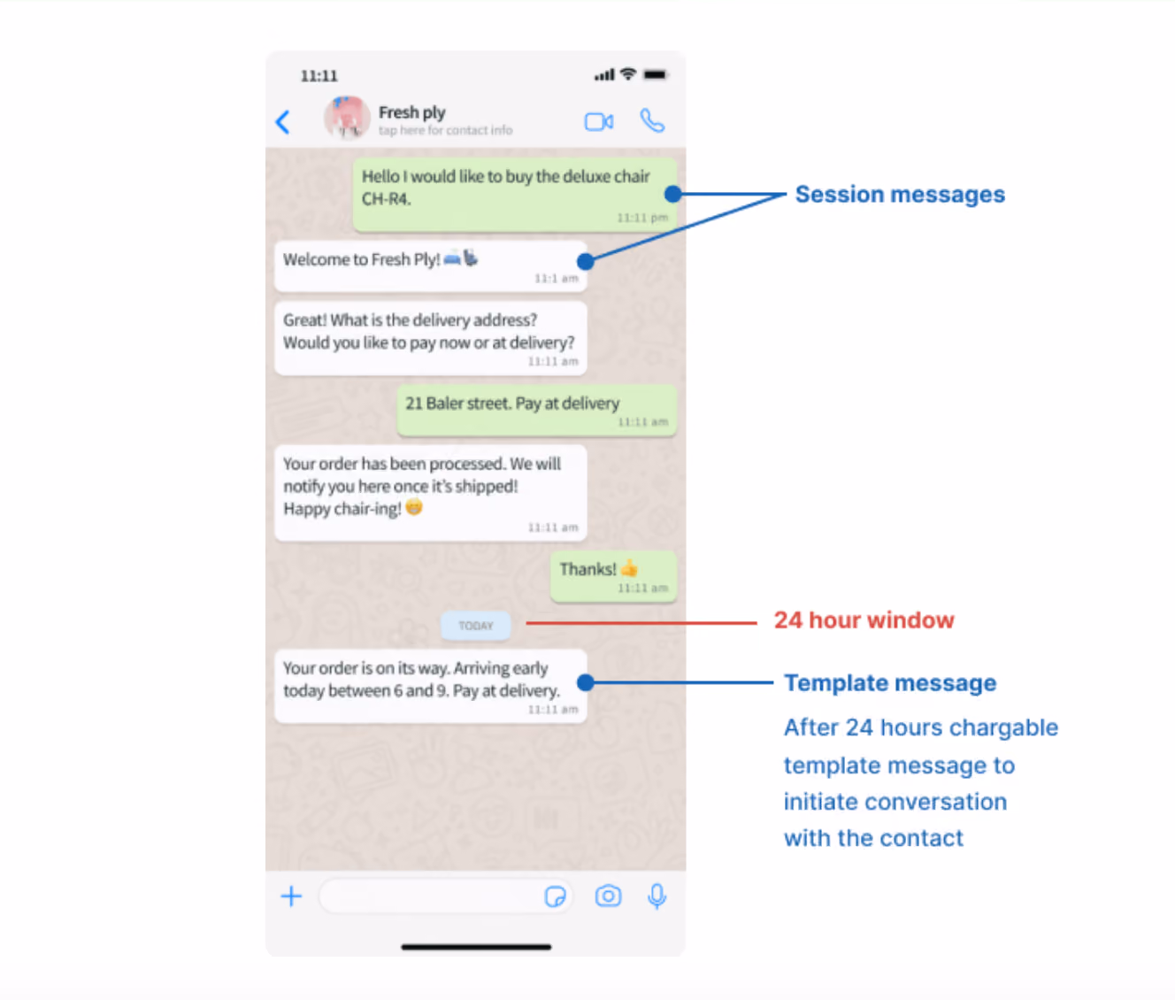 WhatsApp Template Message
