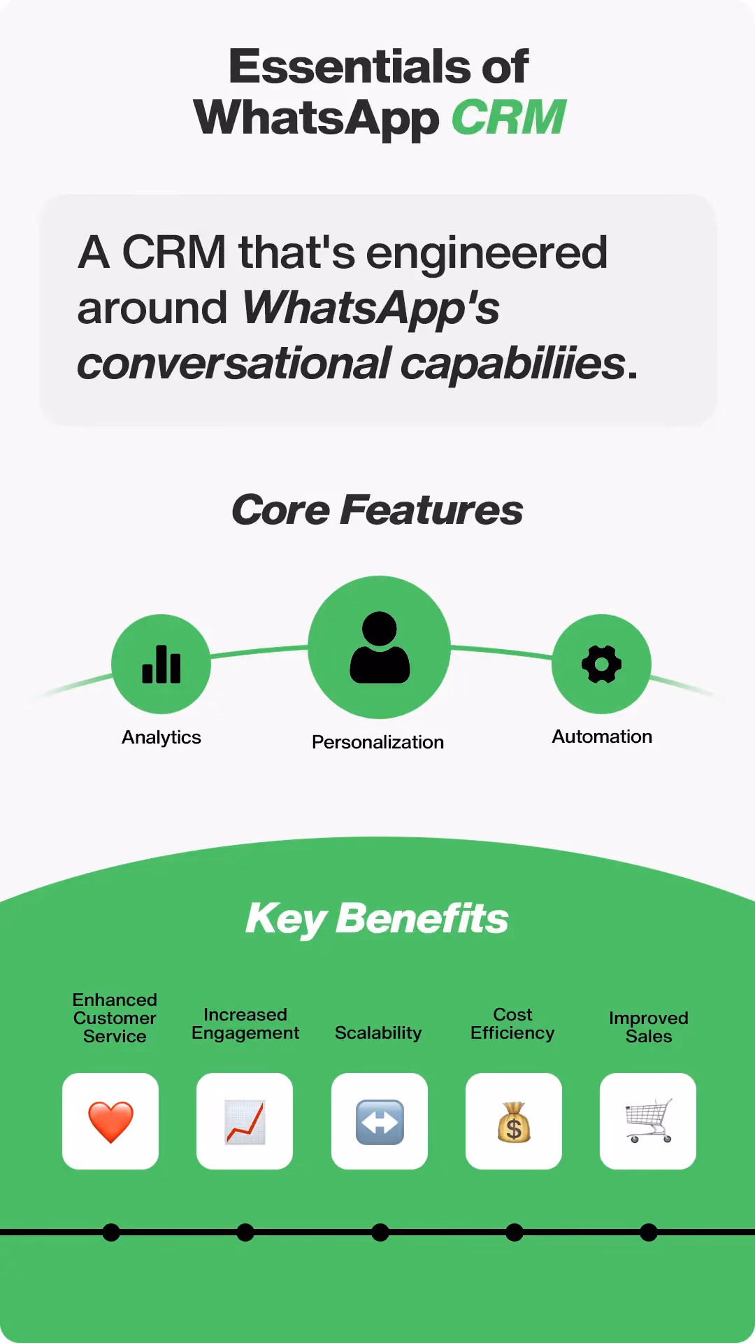 Essentials Features of Whatsapp CRM