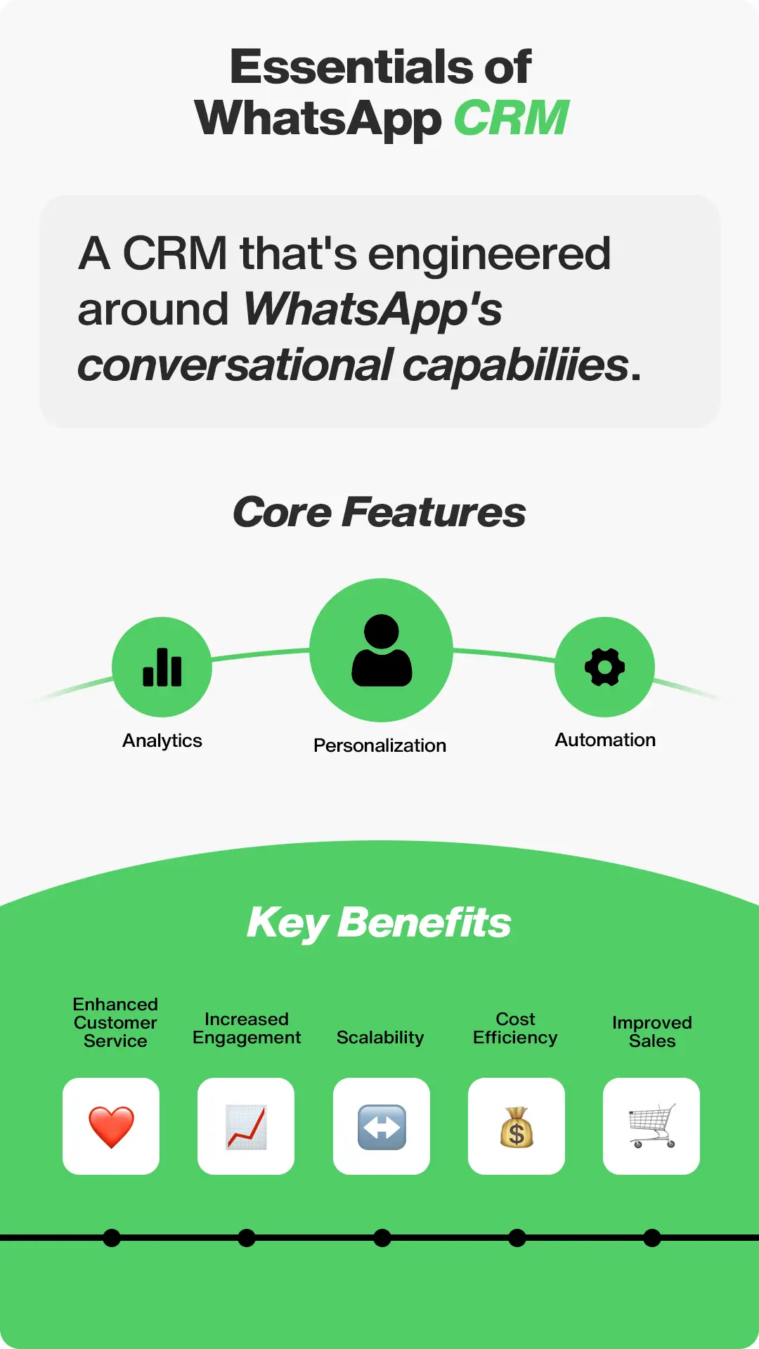 Essentials Features of Whatsapp CRM