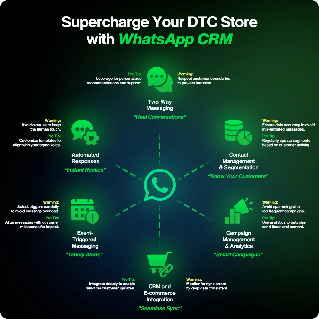 Message regarding Events