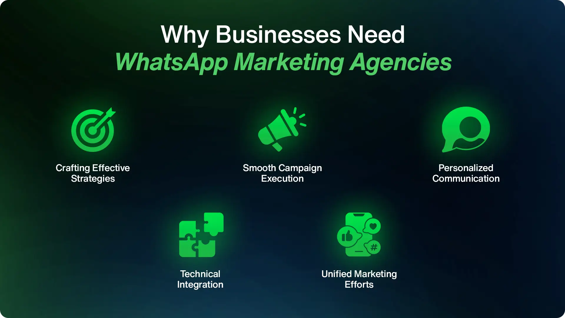 Needs of Whatsapp Marketing Agencies