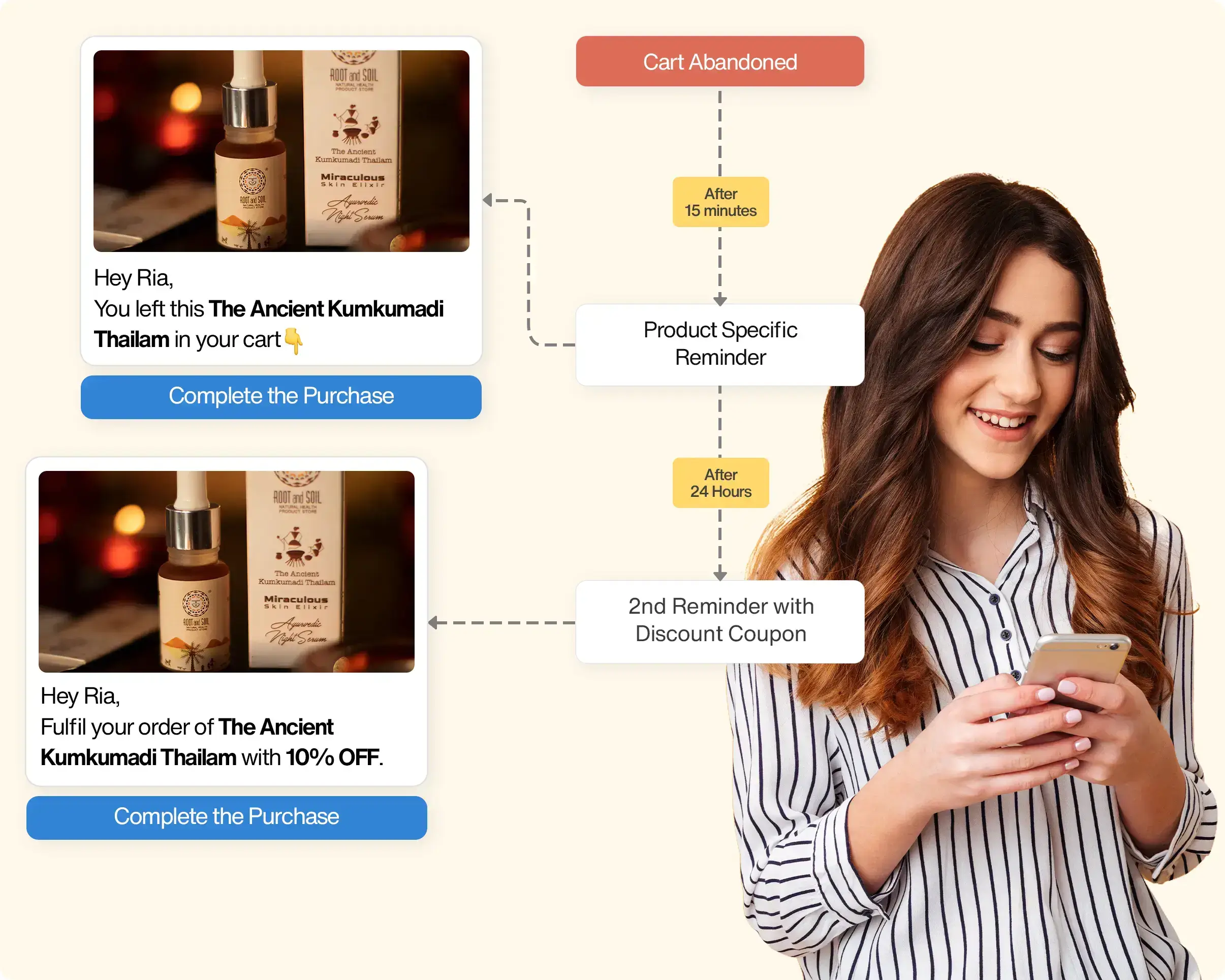 Product Level & Segment Level Multi-Step Abandoned Cart Recovery