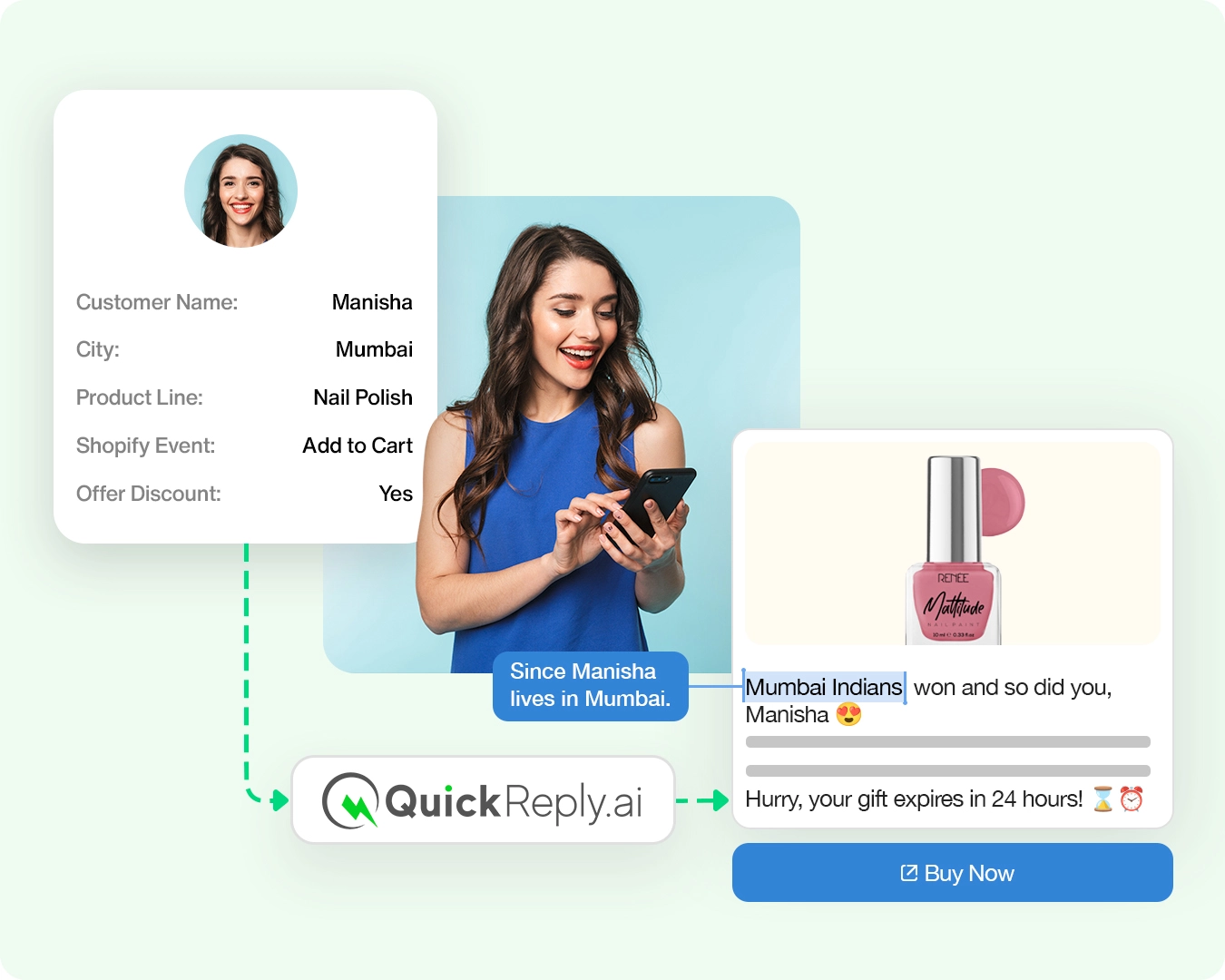 Whatsapp Behavirol Targeting