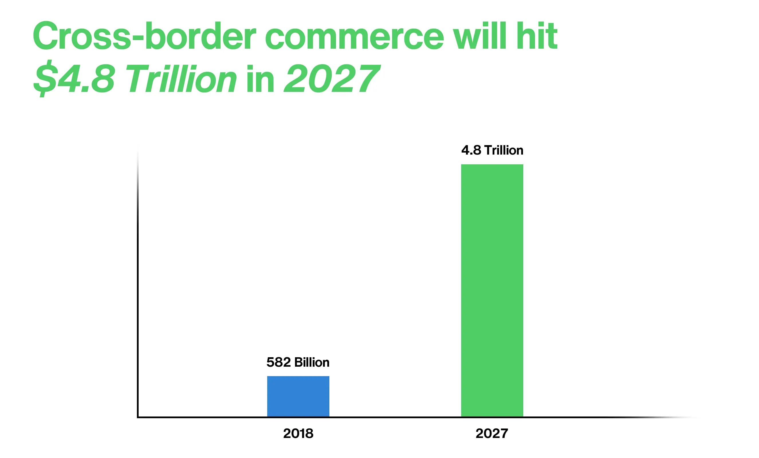Cross-Border Commerce 