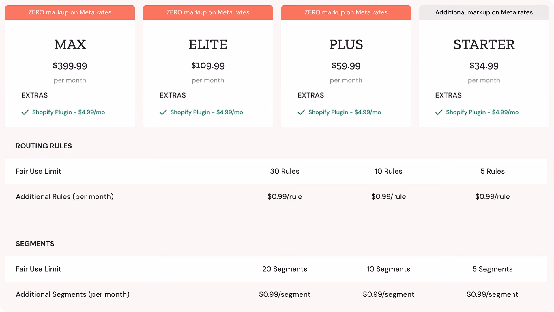 Zoko Dubius Pricing