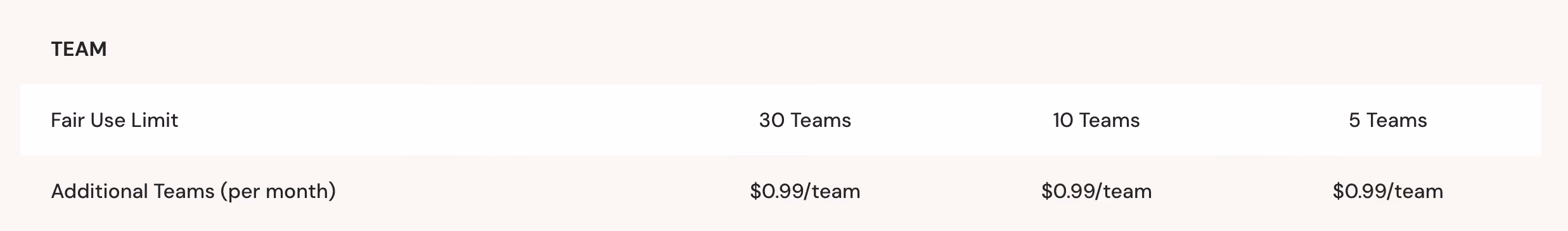 Zoko Pricing Additional Charges Screenshot - Team